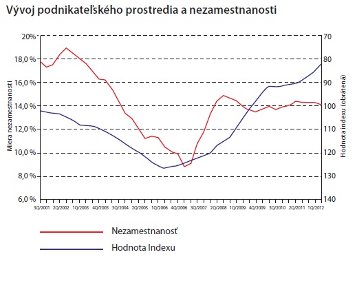 podnikatelske prostredenie